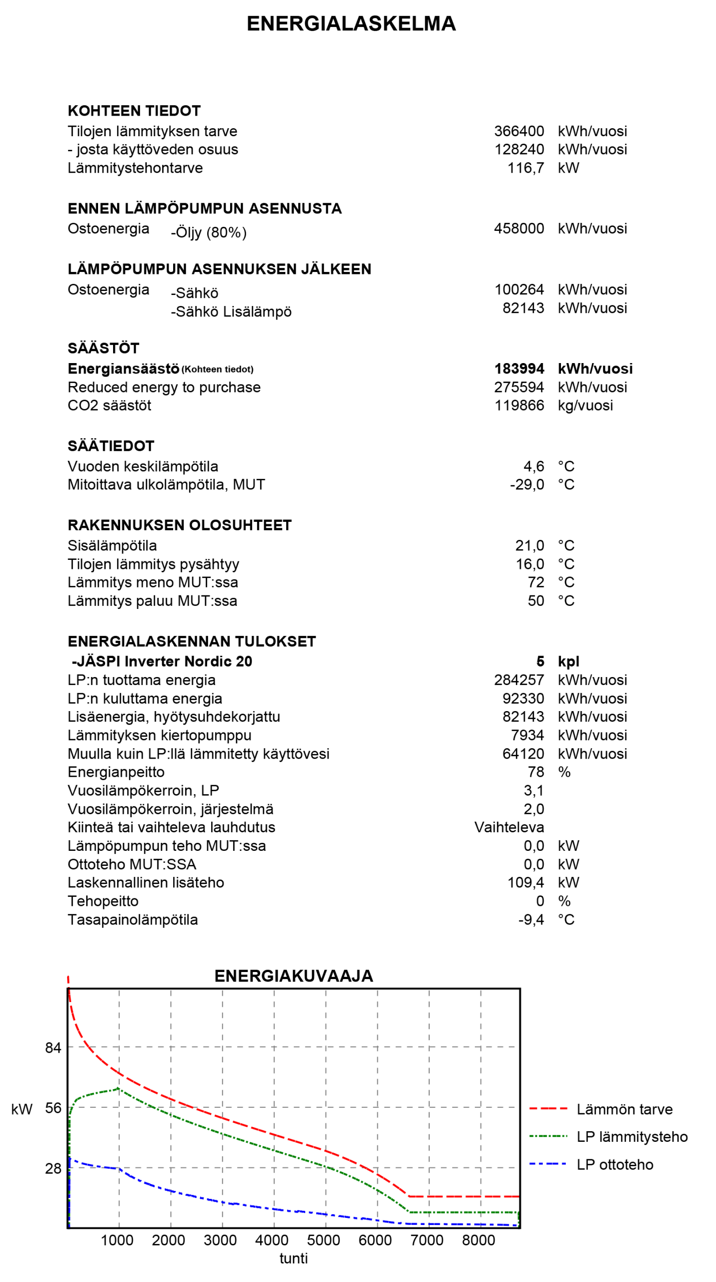 hmk-iso-tammisto-energialaskelma